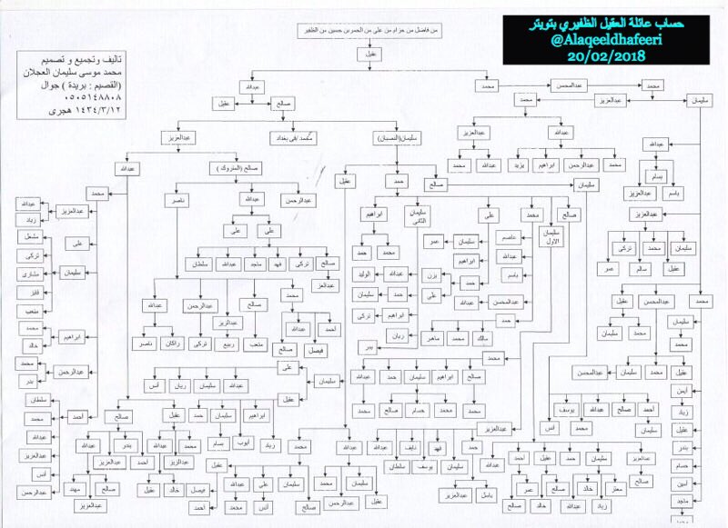 حساب عائلة العقيل الظفيري Alaqeeldhafeeri Twitter