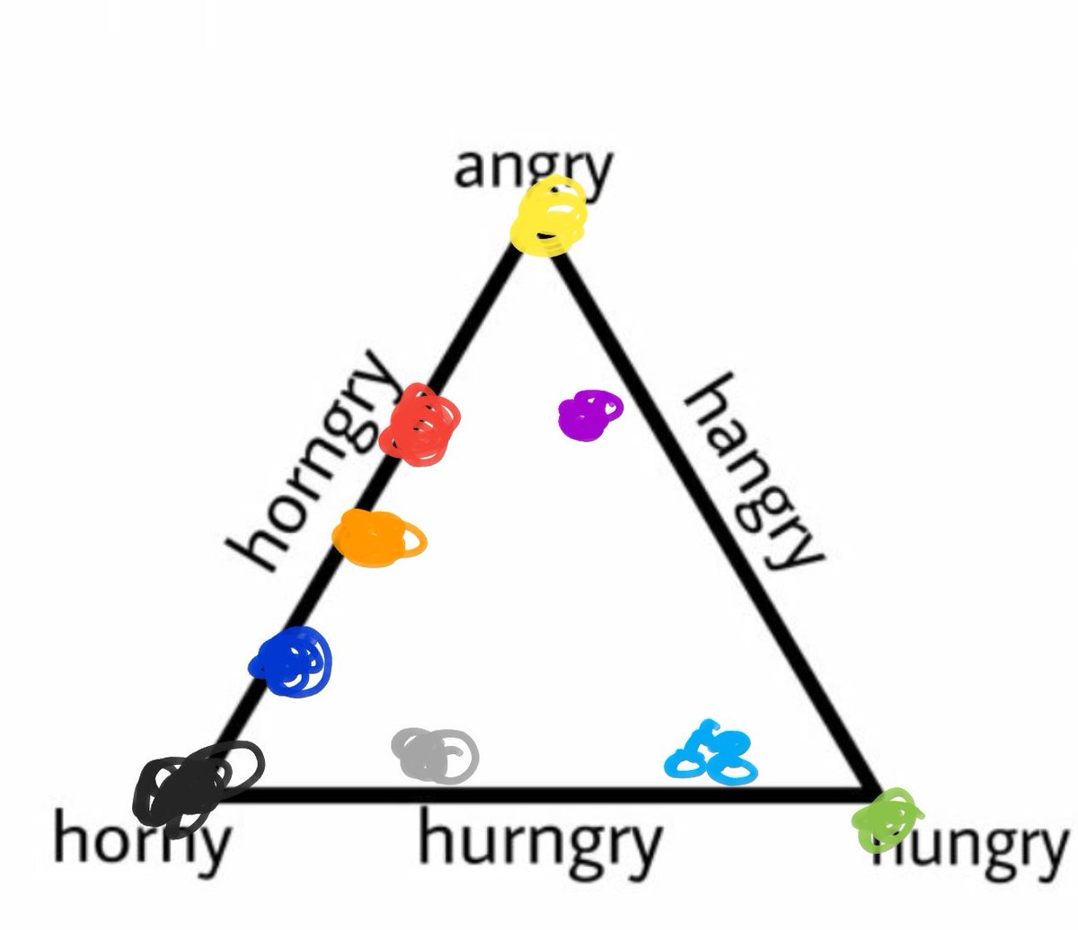 Hangry Chart