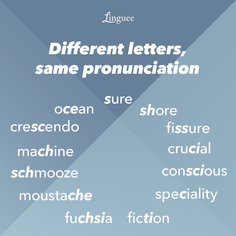 英語のスペル Twitter Search Twitter