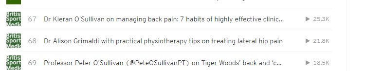 British Journal of Sports Medicine (BJSM) (@bjsm_bmj) on Twitter photo 3 of BJSM's all time most listened podcasts.
1. Dr Kieran O'Sullivan <a href="/kieranosull/">Kieran O'Sullivan</a> on back pain ow.ly/yluK30iti7o
2. Dr Alison Grimaldi <a href="/alisongrimaldi/">Dr Alison Grimaldi</a> on lateral hip pain ow.ly/LZ0N30iti7p 3 of BJSM's all time most listened podcasts.
1. Dr Kieran O'Sullivan <a href="/kieranosull/">Kieran O'Sullivan</a> on back pain ow.ly/yluK30iti7o
2. Dr Alison Grimaldi <a href="/alisongrimaldi/">Dr Alison Grimaldi</a> on lateral hip pain ow.ly/LZ0N30iti7p