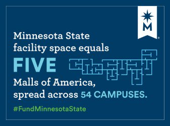 MinnStateEdu's tweet photo. #54Campuses54Facts Day 38: Minnesota State is responsible for facility space that is equivalent to five Malls of America, but spread across 54 campuses. #ExtraordinaryNumbers https://t.co/swAcIdHp1d