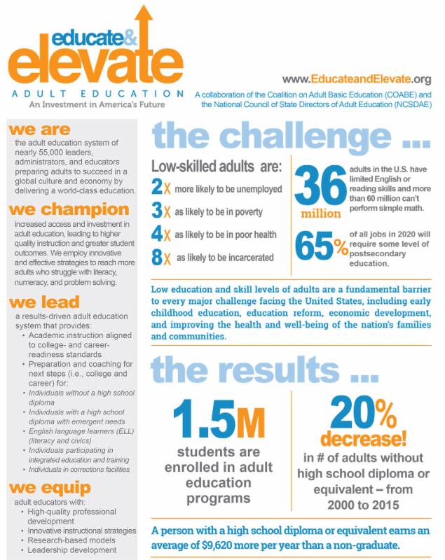 Literacy New York, Inc. tweet media