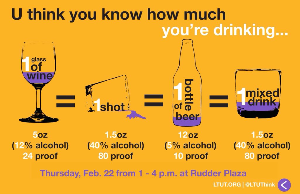 LTUThink's tweet photo. Think you know how to pour a standard drink? Come find out from 1 - 4 p.m. on Thursday at Rudder Plaza and win some awesome prizes! #LTUTTAMU https://t.co/cycnDDd9Kh