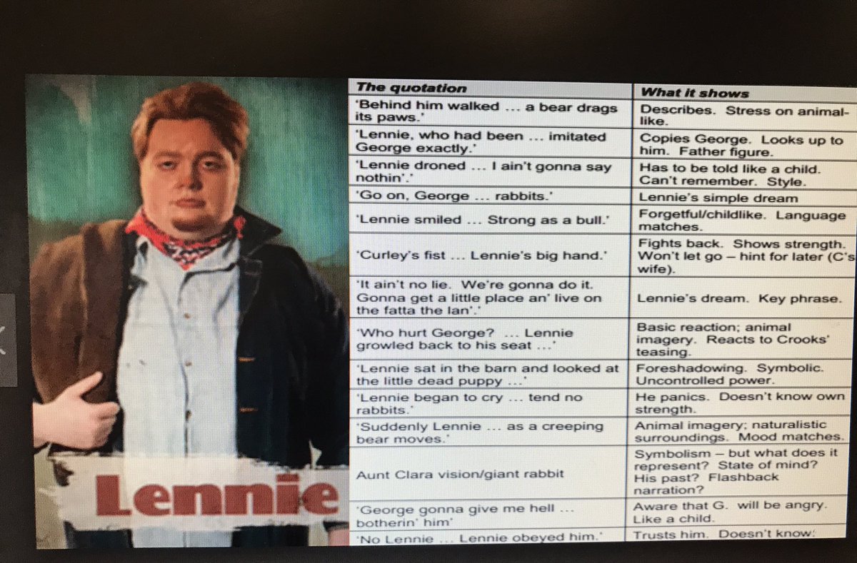 AGS_EnglishKS3's tweet photo. Aim to learn two quotes for each character...Here are some key quotes for George and Lennie. #revisefor5 #examprep #AGSsuccess https://t.co/GqZdvby0qG