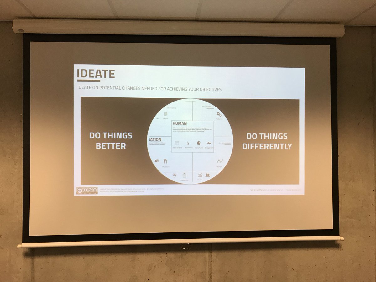 LBouty's tweet photo. Find solutions through ideation when working on #marketing #strategy ! 4 steps to design your marketing strategy with #marketingcanvas #solvayAM https://t.co/B2P7BikM7l