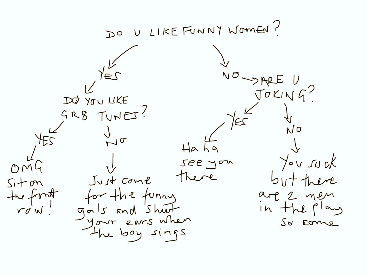 Still can’t decide whether to see ‘Third Wheel’ <a href="/bloomstheatre/">Bloomsbury Theatre</a> ? Don’t worry! Here’s a helpful flowchart we drew up 🚘❤️