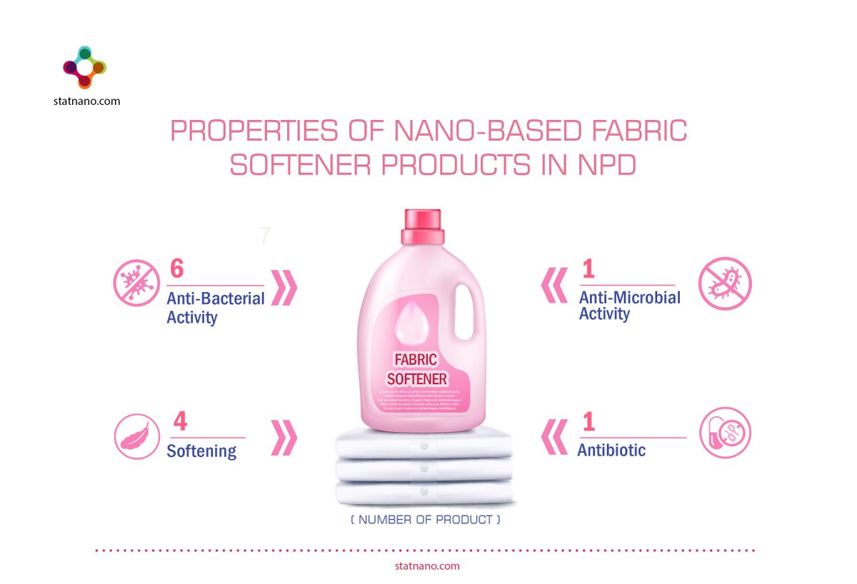 StatNano's tweet photo. Properties of Nano-Based Fabric Softener Products in NPD
https://t.co/5h0xPbFQa8
#Properties #Nano #Fabric_Softener #Product #NPD #STATNANO #nanotechnology #Anti_bacterial #Activity #Softening #Anti_microbial #Antibiotic https://t.co/SEP53lhLIN