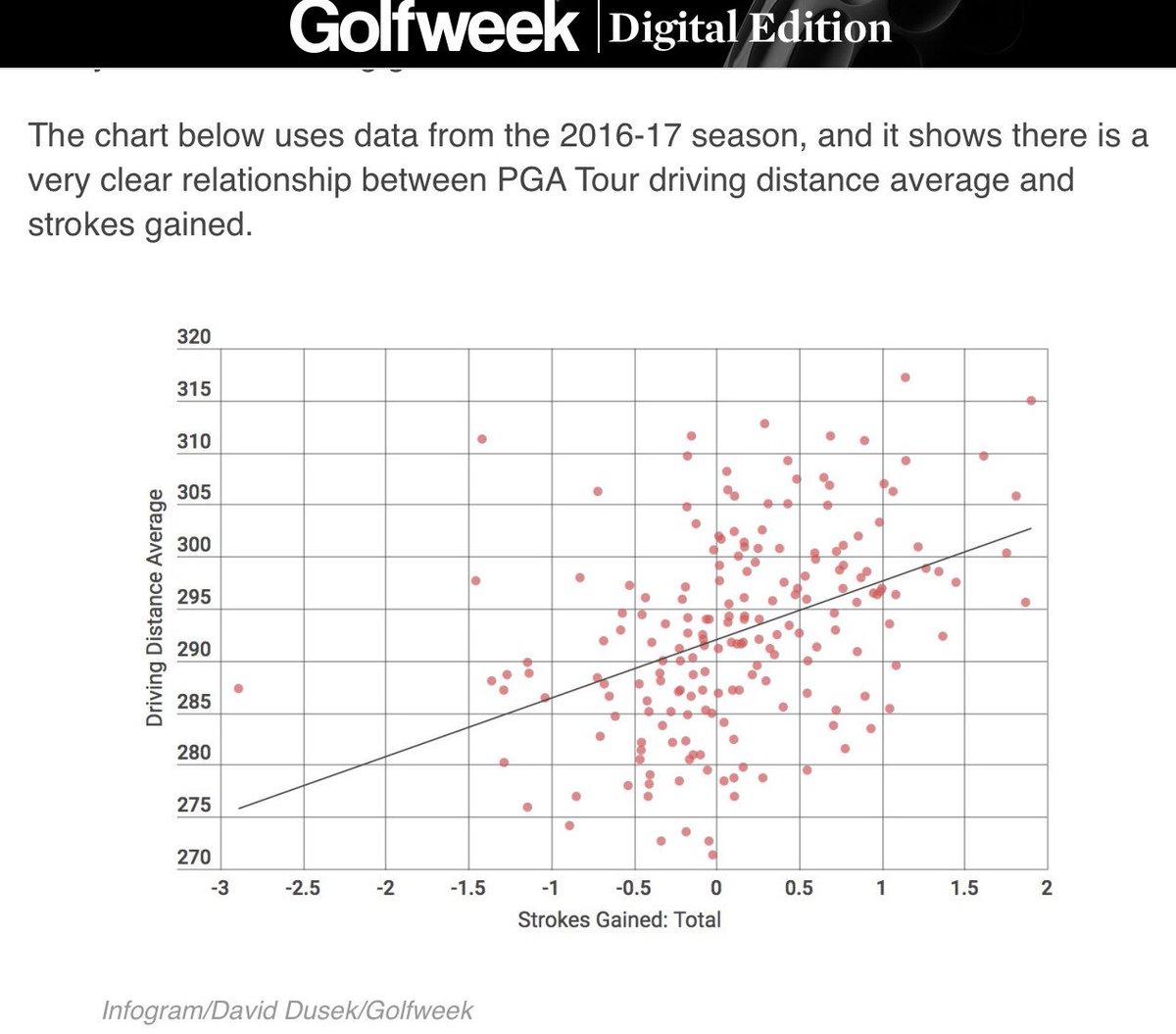 Pga Distance Chart
