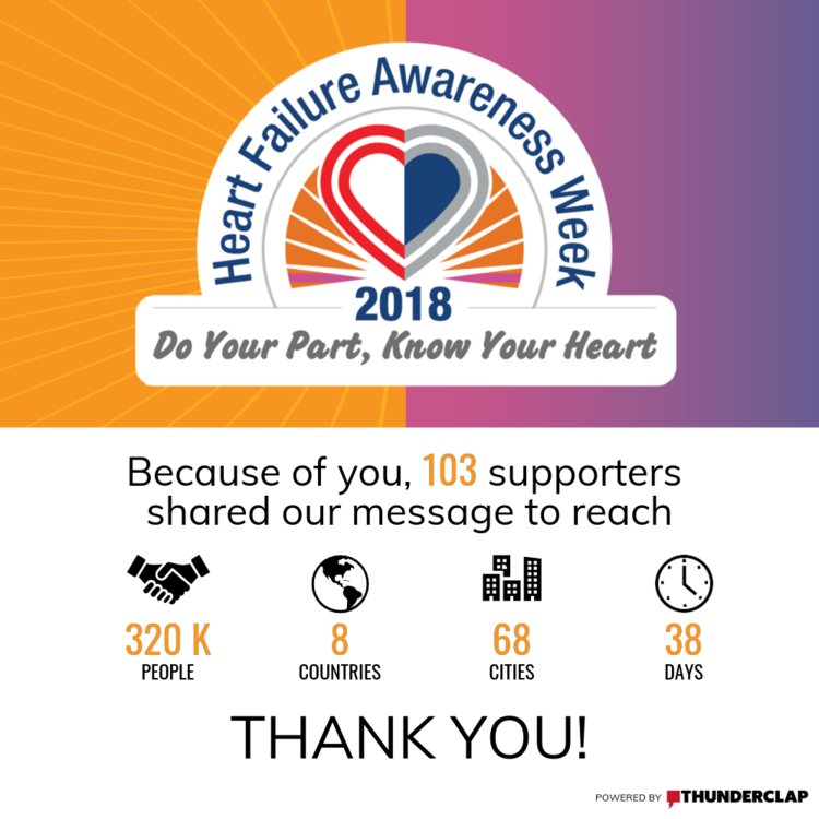 HFSA's tweet photo. We wanted to thank everyone who participated in our #HFWeek2018 Thunderclap Campaign last week! Our message was seen by 320,538 people in 8 countries and 68 cities! https://t.co/99fYdqoJel