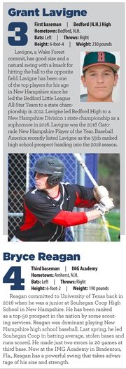 NorthEast_BBall's tweet image. Five #NEBAlumni in @NE_Baseball's Top 20 New England Draft Prospects for the #MLBDraft2018! Great to see a mixture of guys still in HS and College! Special group of young men with bright futures ahead of them! @GrantLavigne @BryceReags @RyanCusick33 @Dante5_4
