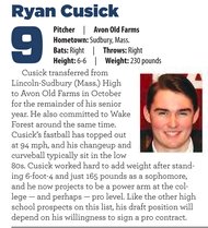 NorthEast_BBall's tweet image. Five #NEBAlumni in @NE_Baseball's Top 20 New England Draft Prospects for the #MLBDraft2018! Great to see a mixture of guys still in HS and College! Special group of young men with bright futures ahead of them! @GrantLavigne @BryceReags @RyanCusick33 @Dante5_4