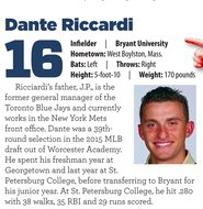 NorthEast_BBall's tweet image. Five #NEBAlumni in @NE_Baseball's Top 20 New England Draft Prospects for the #MLBDraft2018! Great to see a mixture of guys still in HS and College! Special group of young men with bright futures ahead of them! @GrantLavigne @BryceReags @RyanCusick33 @Dante5_4