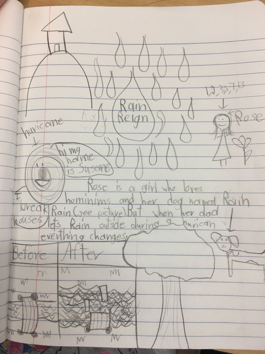 SHEsailors's tweet photo. Our 4th graders are putting Sketchnotes to use for their read aloud. @ltisdschools #LearningTogether2018 #buiLTstrong @rohdesign https://t.co/0wIcUQY4x4