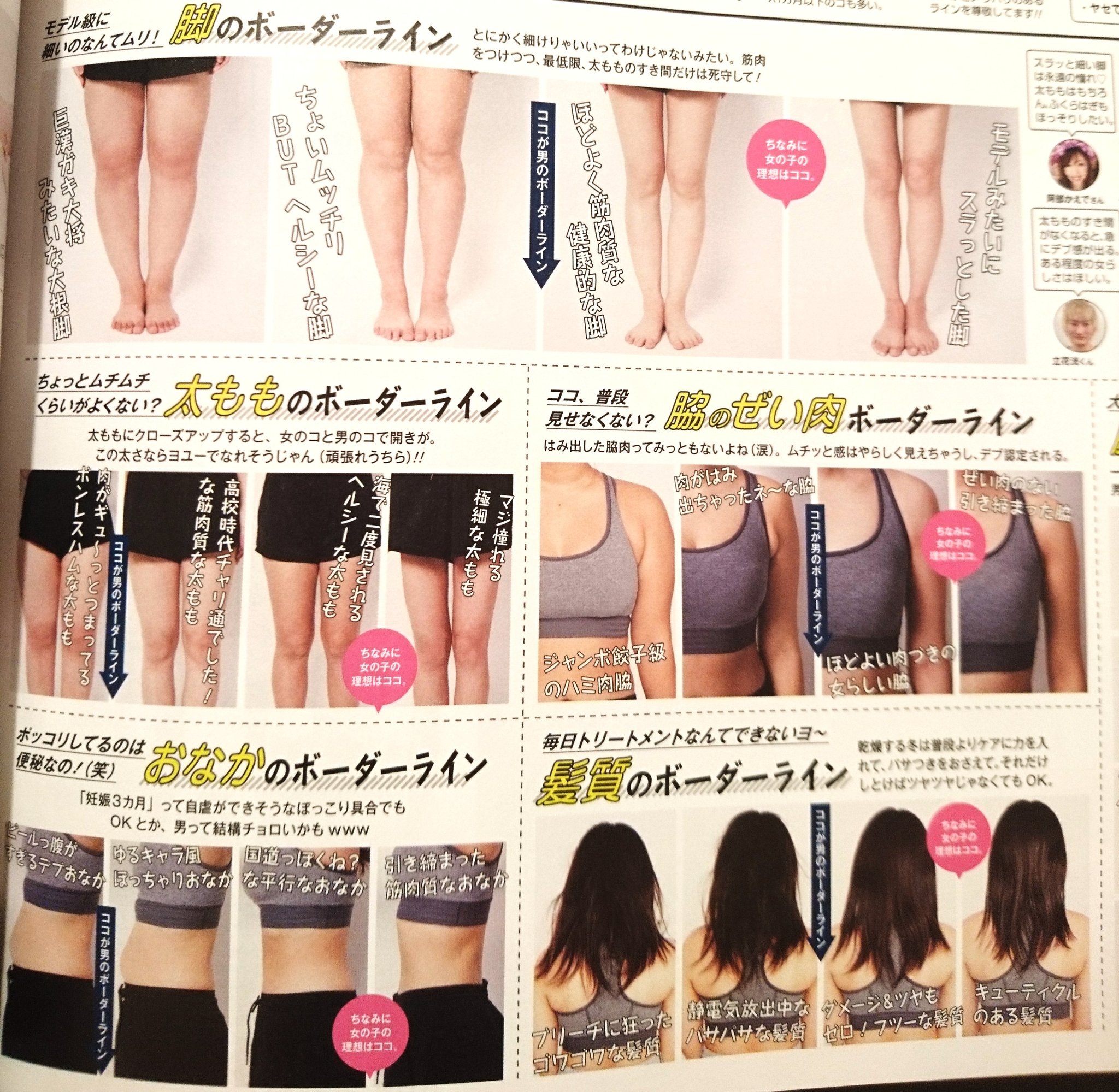 Aco 男の理想の体のボーダーラインらしい わかり易いwww T Co Mng4zzijsm Twitter