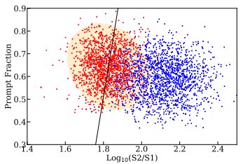 Liquid xenon scintillation measurements and pulse shape discrimination in the LUX dark matter detector: arxiv.org/abs/1802.06162