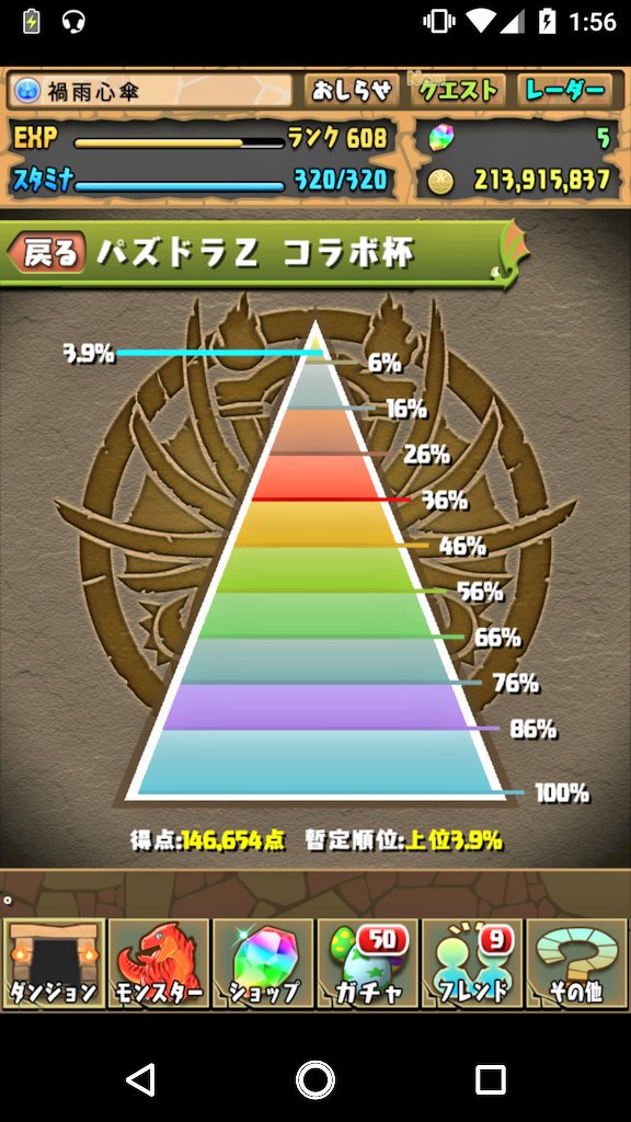 パズドラzコラボ杯 パズドラzコラボ杯