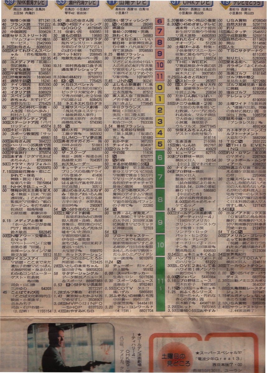 Mz1500 On Twitter 1997 05 03 土 1997 05 04 日 番組表 香川県