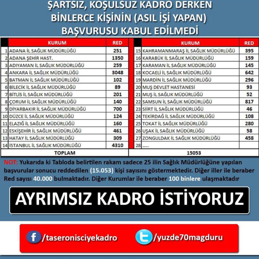 Brcnogzz's tweet photo. @RT_Erdogan https://t.co/R7VgRQdw5e