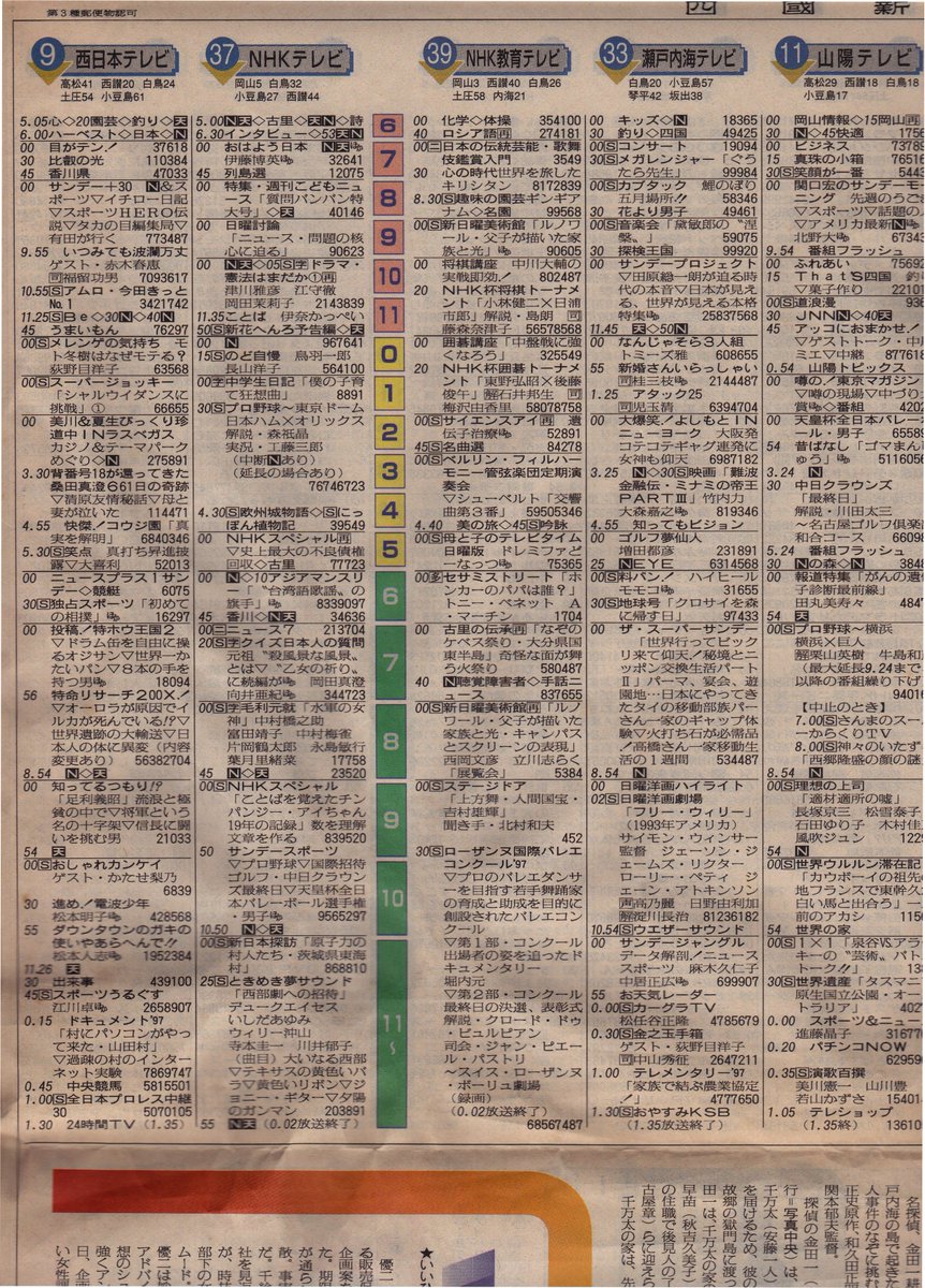 Mz1500 On Twitter 1997 05 03 土 1997 05 04 日 番組表 香川県