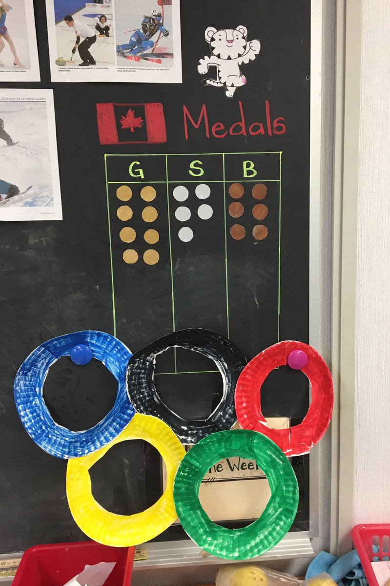 castlered2's tweet photo. We're keeping track of the medal count in our classroom and we are SO PROUD!!🏅🇨🇦❤️ @TeamCanada https://t.co/gg30ASghAi