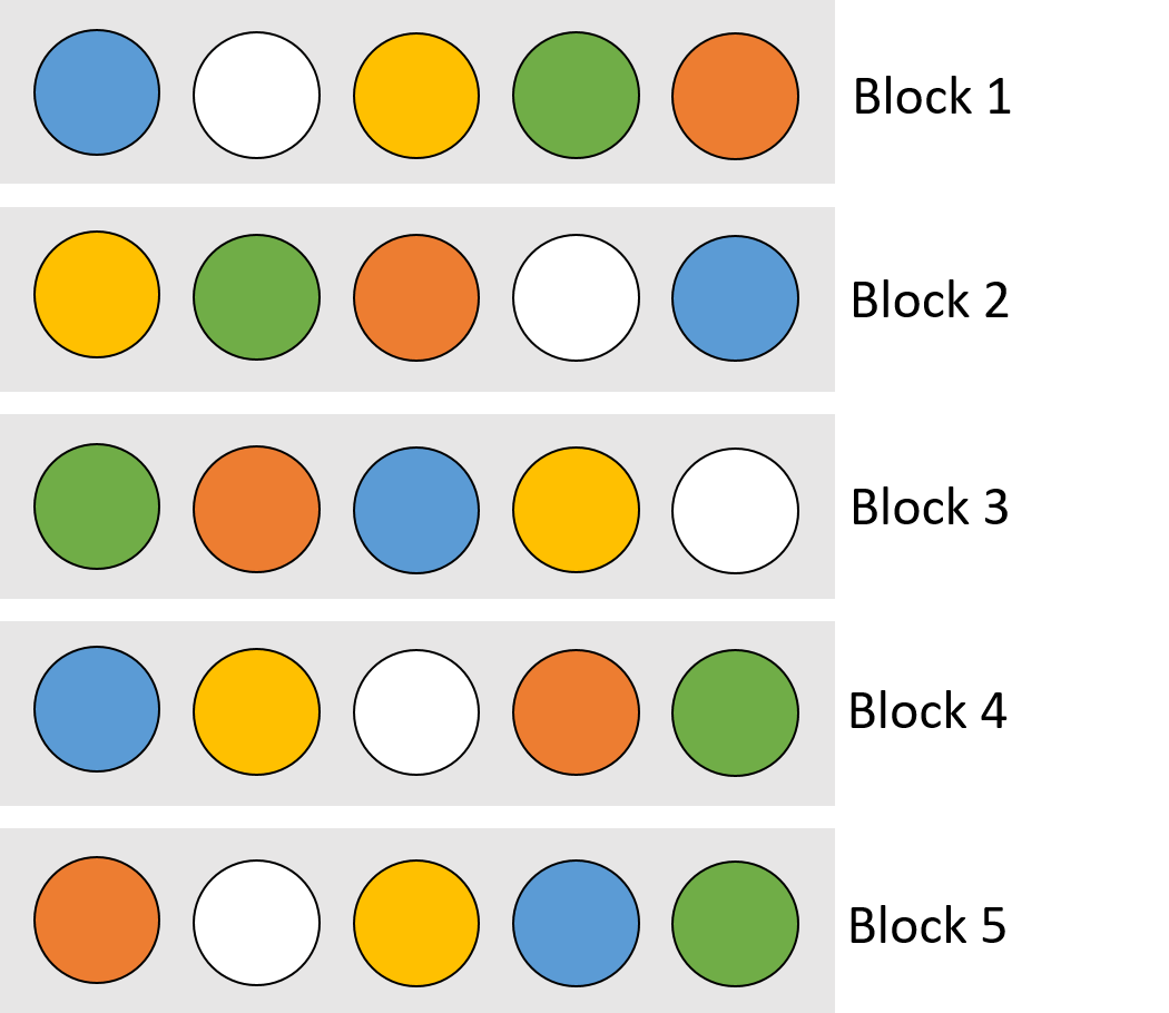 acrlackey's tweet image. Having mixed emotions about this...
Someone sent me a card (yay!) on left.
I can&apos;t stop seeing randomized block design (wow, thanks, stats brain) on right.
#BiologistProblems