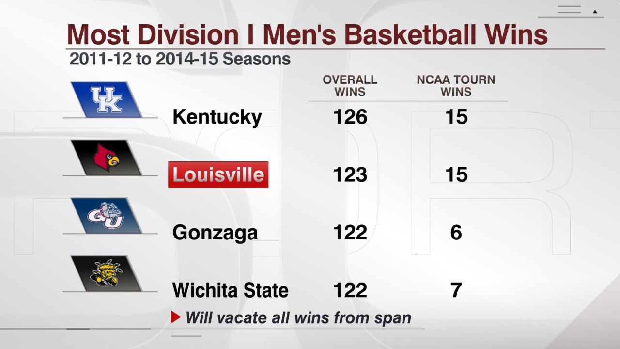 2011 NCAA tournament: Bracket, scores, stats, records