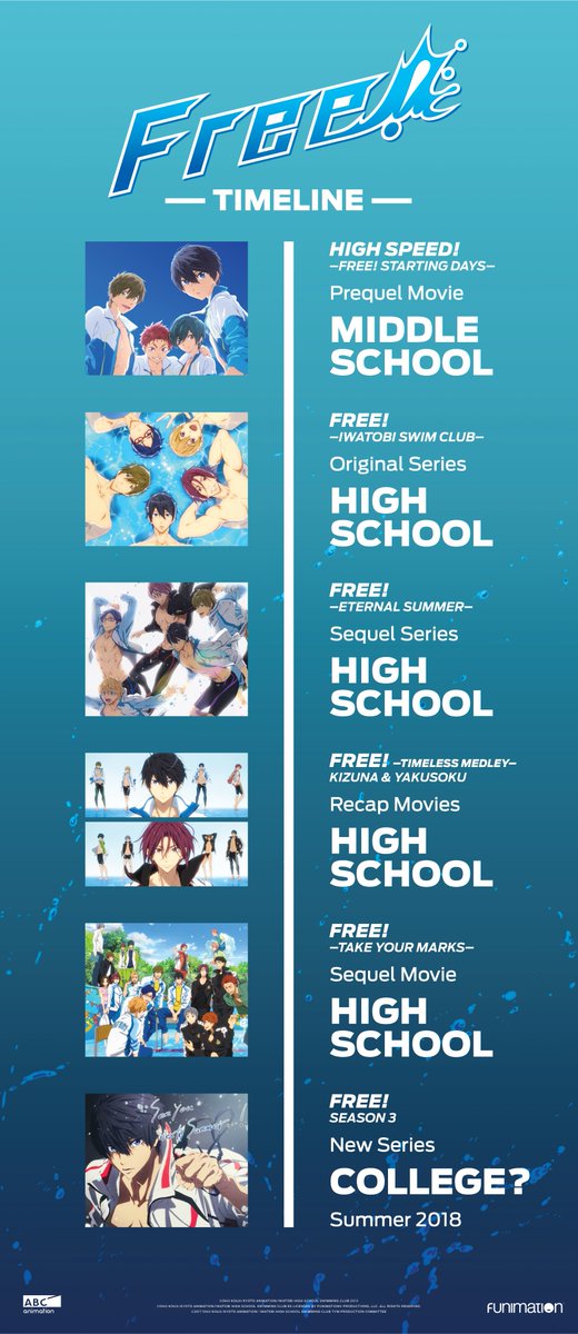 Funimation on Twitter: ""What's the Free! -Take Your Marks- movie and how  does it relate to the TV series?? @_@“ GLAD YOU ASKED! If you're not  totally sure how the four Free!