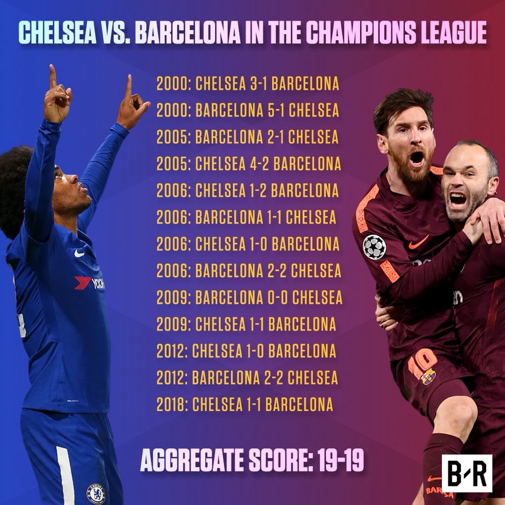 Barcastuff Chelsea Vs Barcelona In The Cl Fcblive Br