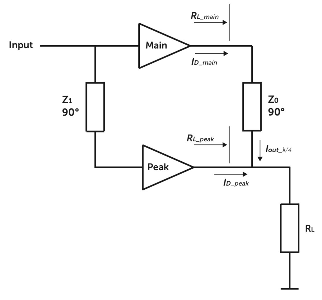 FocusMicrowaves's tweet photo. Here is our latest app note by Dr Williams.
Active Load-Pull System in Doherty Power Amplifier
#LoadPull #DohertyAmplifier
https://t.co/KzsTDPRkQS https://t.co/W1rO1pqLsp