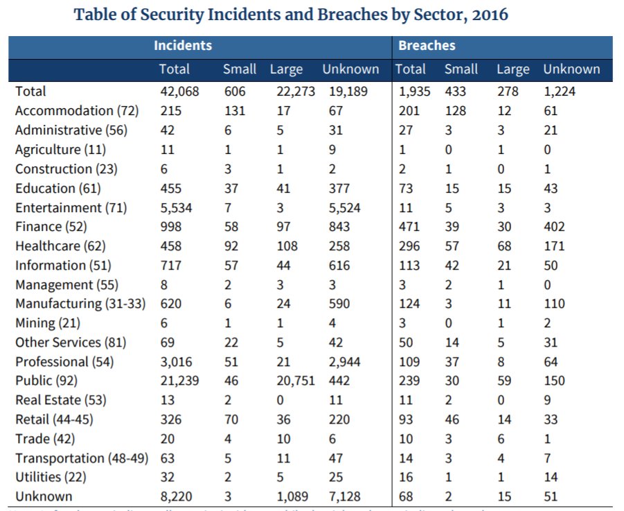 afyonluoglu's tweet image. #WhiteHouse The Council of Economic Advisers: &quot;The Cost of #Malicious #CyberActivity to the U.S. Economy&quot; (2018 February) report released now
#CyberSecurity #CyberAttack
Click Here for Full Report: goo.gl/1bHTb6