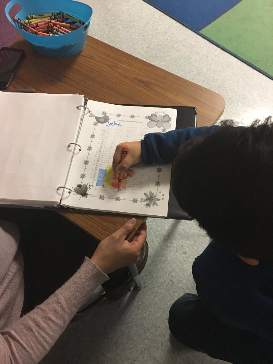 eaepanthers's tweet image. Updating our #StudentDataNotebooks @ABSSWeb @ABSSTitleI #StandardsBasedGrading @isabellopezsa @participate