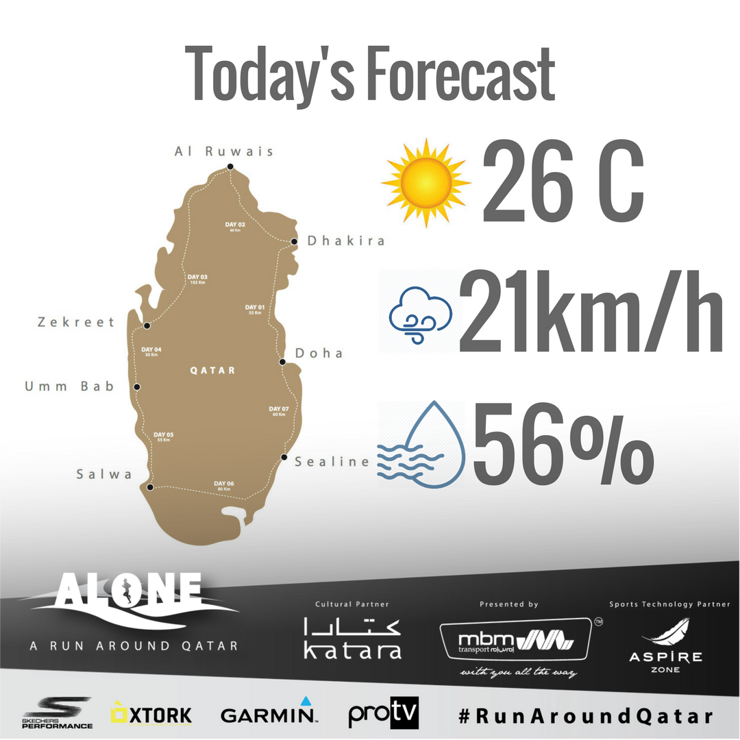 runaroundqatar's tweet photo. The challenge ends today! Day 7 #RunAroundQatar The Forecast is for High Temperature of 26c. We are expecting wind gusts of up to 21km/hr 
#Qatar #ALONE #Running #Run #WorldRecord  #AloneQatar #Endurance #activelife #PushingLimits  #FitnessMotivation #ultrarunning #ultramarathon https://t.co/e7c5WEwJRm