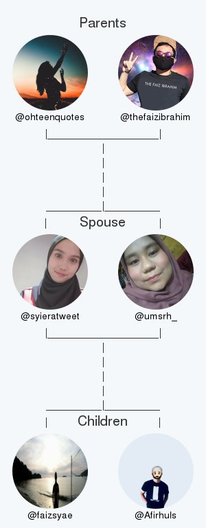 syieratweet's tweet photo. My twitter family:
Parents: @ohteenquotes @thefaizibrahim
Spouse: @umsrh_
Children: @faizsyae @Afirhuls

via https://t.co/uRT9sNhRQG

. https://t.co/KGc5bbjcwO