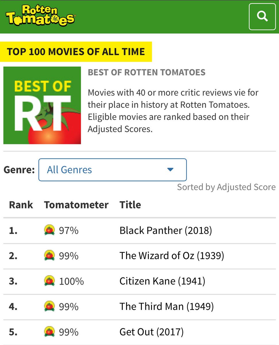 alex medina on Twitter: "Rotten Tomatoes: Top 100 Movies of All Time 1. #BlackPanther https://t.co/CiYYh6CPch" / Twitter