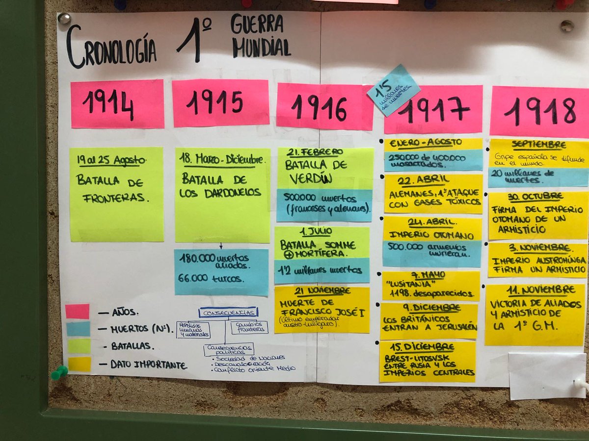 mtbhistoria's tweet photo. Cronología de la 1 Guerra Mundial, esperemos que os guste!🙃 https://t.co/ObaooE6faZ