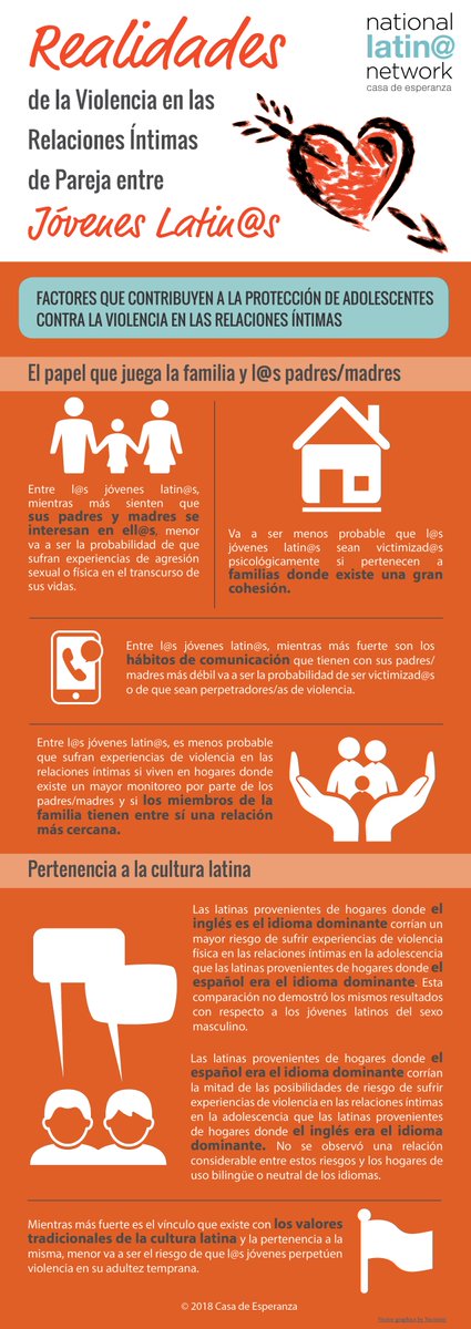 La hoja de datos de <a href="/casadeesperanza/">Casa_de_EsperanzaOficial</a> de #TDVAM aborda el rol de l@s madres/padres en la prevención de la violencia entre l@s jóvenes. ¡Descargue la infografía hoy! ow.ly/pJnV30ivZ1N
