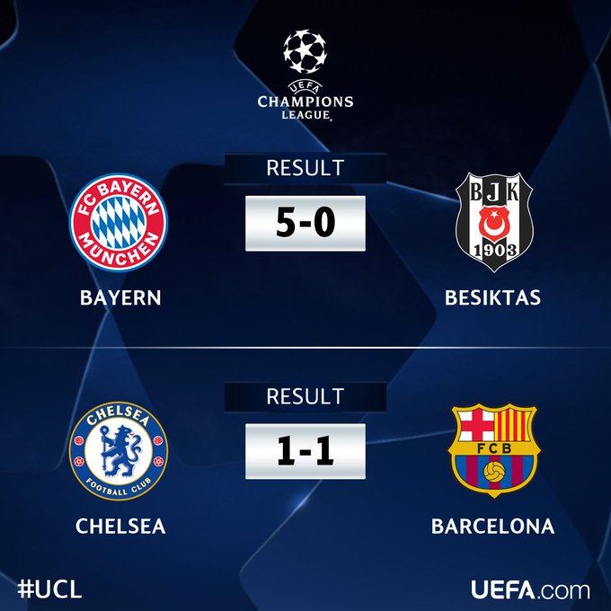 result champions league today