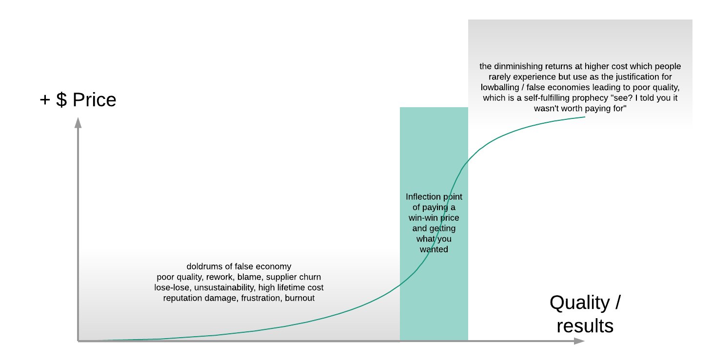 The quality-price inflection point.