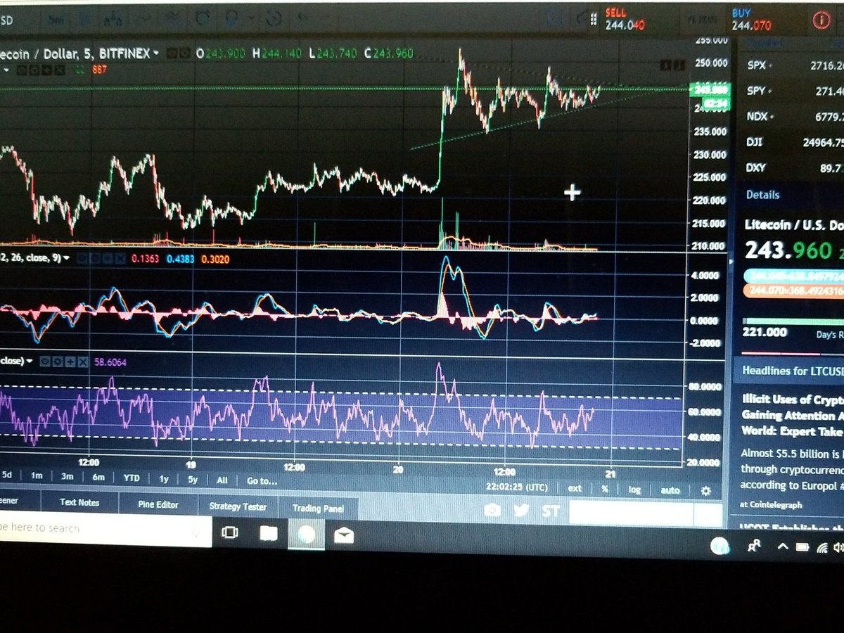 CryptoD88's tweet photo. Litecoin forming this Absolutely Beautidul Pendant! If Volume keeps up we can have another Blow Out!!  😍😍 https://t.co/hpS3k7vTq7