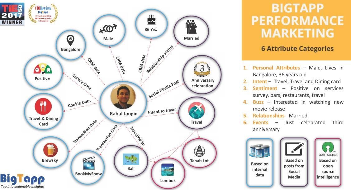 VenkatKD's tweet photo. Visit us at the #BigTapp booth in #TiEGlobalSummit, Mumbai, 21 &amp; 22 Feb’18.
#TieGlobal #Marketing #PerformanceMarketing #ML https://t.co/CpopcVhjUj