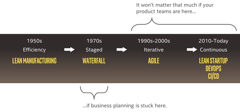 CGLambdin's tweet photo. Adapted from @ashmaurya:
#agile #devops #transformation https://t.co/tngjZmmunH