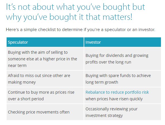 Are you a Speculator or an Investor?