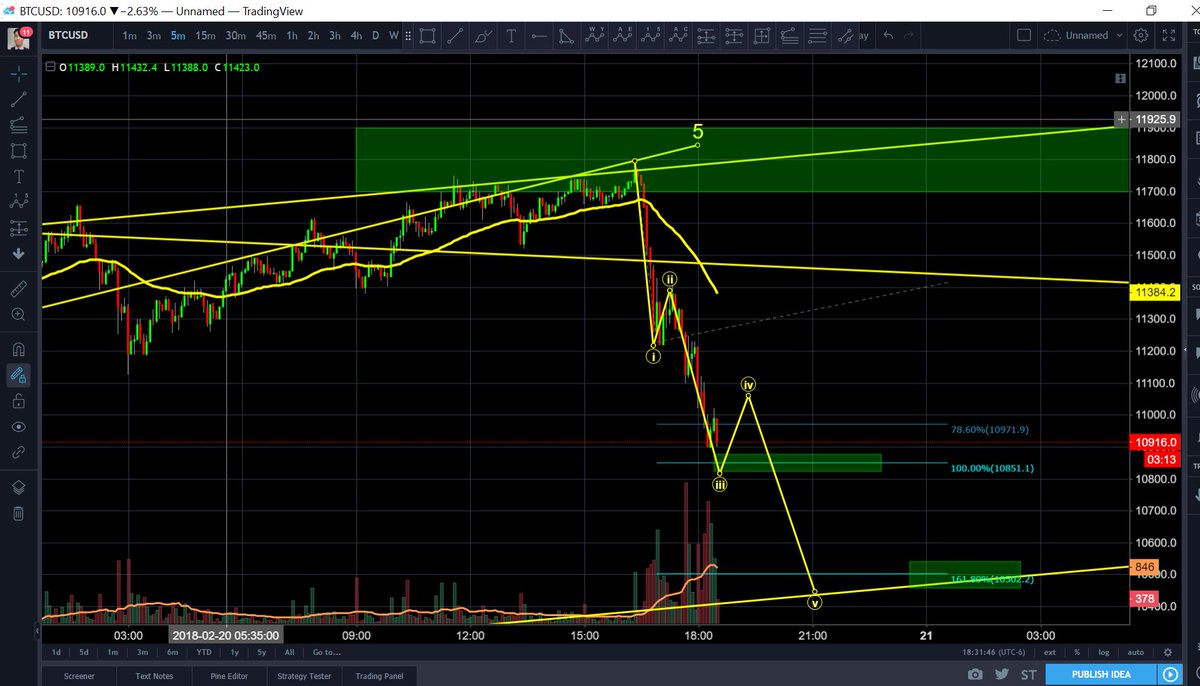 PhilakoneCrypto's tweet image. tweeted that 20 mins ago. we're on pace