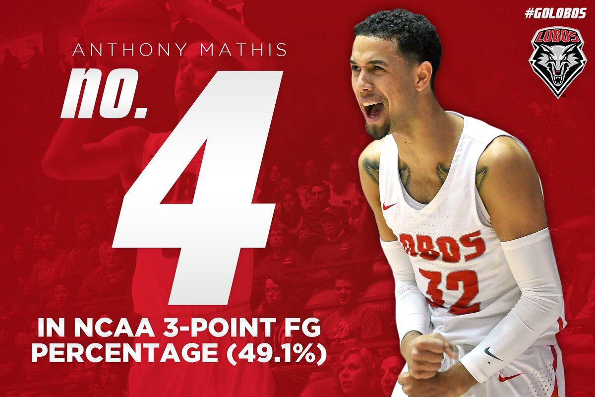 UNMLoboMBB's tweet photo. One more fun fact before we get underway here in Laramie tonight: Junior Anthony Mathis is ranked 4th in the nation in 3-point %, making 49.1% of those he shoots! #ThreesOnThreesOnThrees #GoLobos https://t.co/GbRDu2GEcN