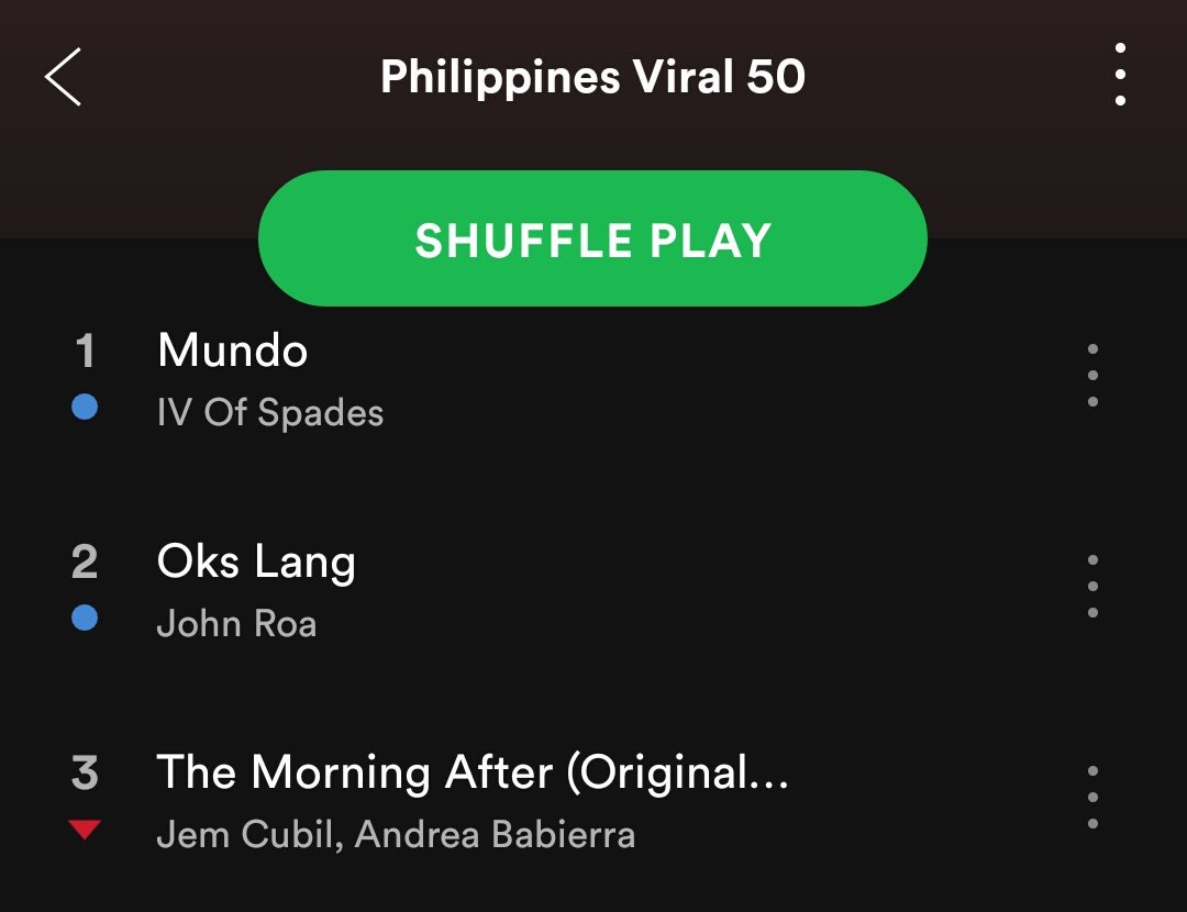 Spotify Charts Philippines