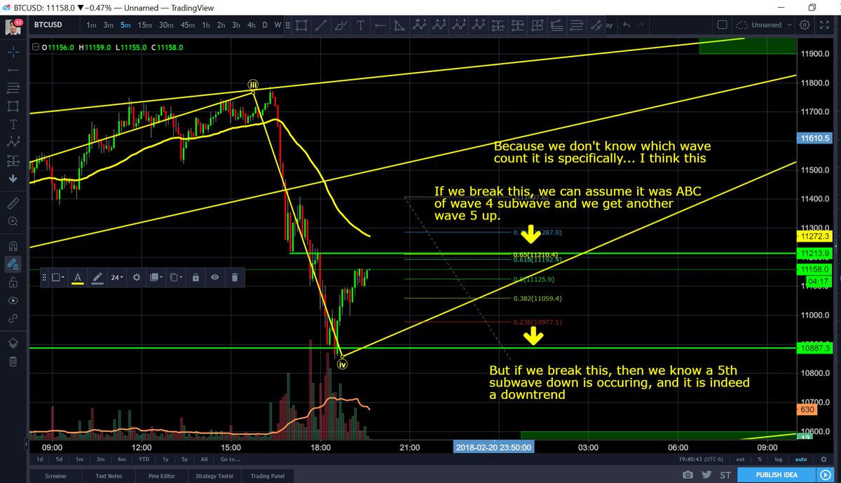 PhilakoneCrypto's tweet image. here's how elliot wave traders think during times like this