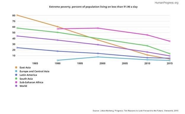 ijbrunt's tweet photo. Human progress https://t.co/UrlETnIPav