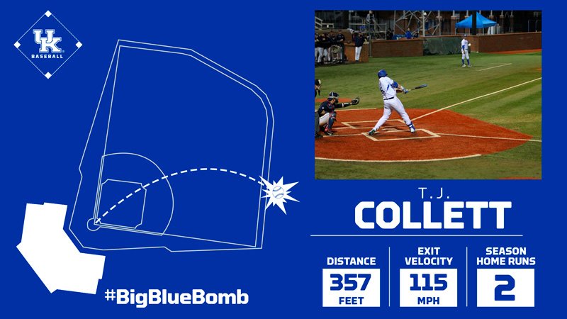 The metrics on <a href="/CollettTj/">T.J. Collett</a>'s BIG BLUE BOMB: a ridiculous 115 MPH off the bat. 💪💪