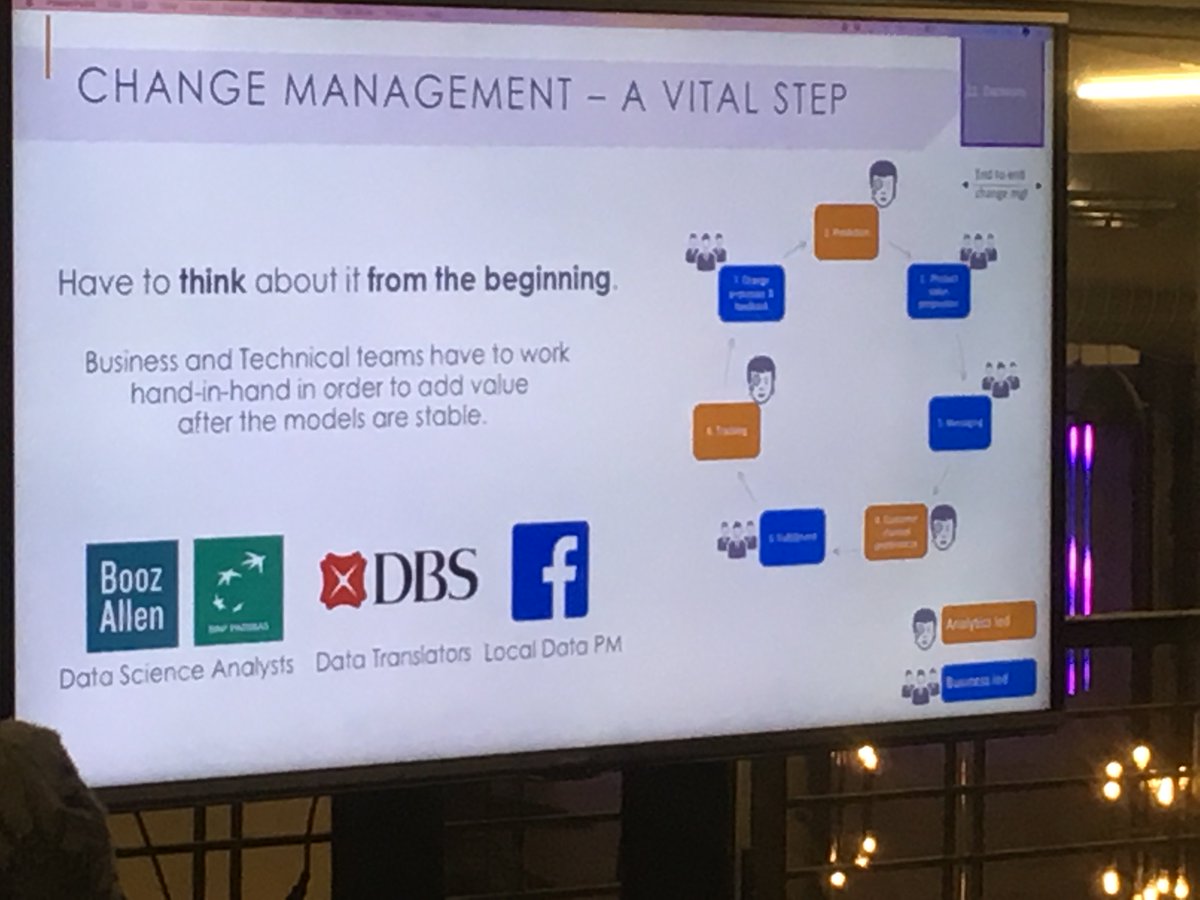 BuildwithWatson's tweet photo. #AI in Enterprise. @NirKaldero explaining how change management is a crucial step for Enterprise success. #indexconf https://t.co/glJ6o32o8s