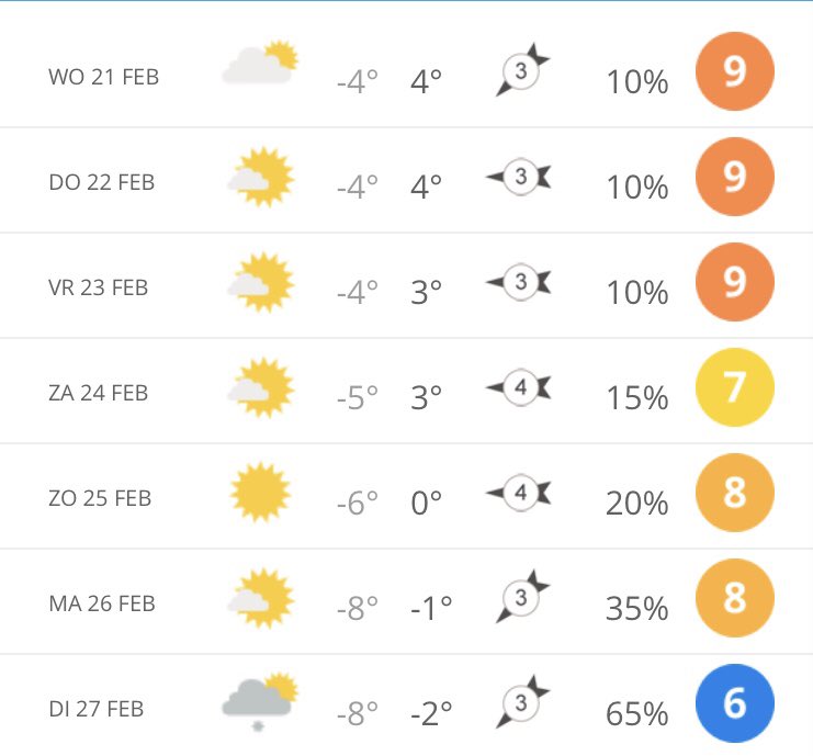 Leuke, drukke dag vandaag, maar ik ga toch proberen tussendoor mijn schaatsen even bij de slijper te brengen. Droom alweer van mooie <a href="/molentochten/">Molentocht</a>. 😄